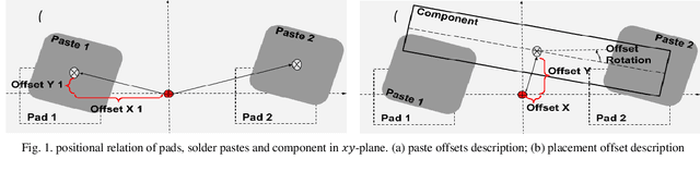 Figure 1 for Optimization of Passive Chip Components Placement with Self-Alignment Effect for Advanced Surface Mounting Technology