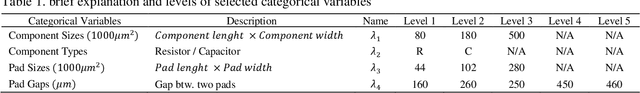 Figure 2 for Optimization of Passive Chip Components Placement with Self-Alignment Effect for Advanced Surface Mounting Technology