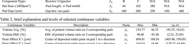 Figure 3 for Optimization of Passive Chip Components Placement with Self-Alignment Effect for Advanced Surface Mounting Technology