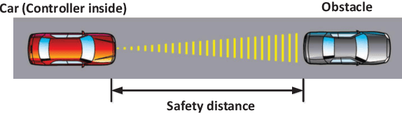 Figure 1 for How Far Two UAVs Should Be subject to Communication Uncertainties