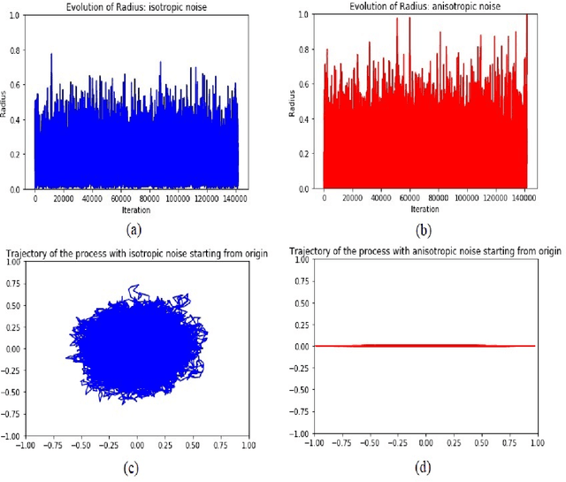 Figure 1 for Quasi-potential as an implicit regularizer for the loss function in the stochastic gradient descent