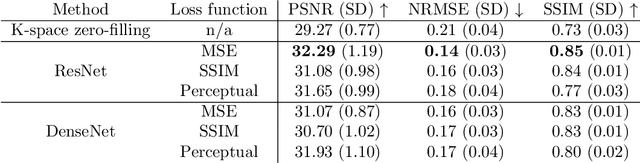 Figure 2 for Towards Super-Resolution CEST MRI for Visualization of Small Structures