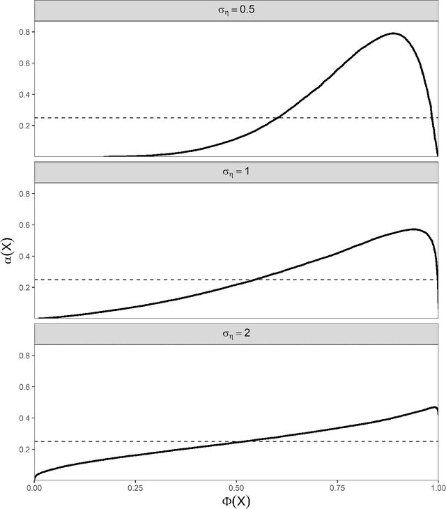 Figure 1 for Improving Inference from Simple Instruments through Compliance Estimation