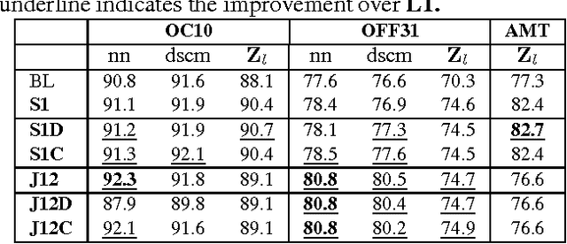 Figure 4 for An Extended Framework for Marginalized Domain Adaptation