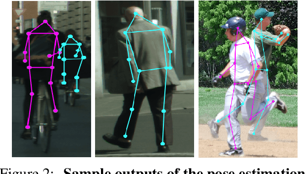 Figure 2 for Deep Multi-Task Networks For Occluded Pedestrian Pose Estimation