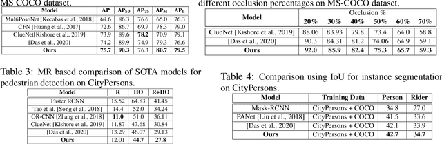 Figure 3 for Deep Multi-Task Networks For Occluded Pedestrian Pose Estimation