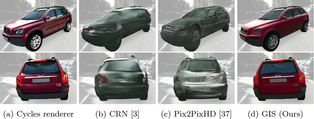 Figure 1 for Geometric Image Synthesis