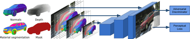 Figure 3 for Geometric Image Synthesis