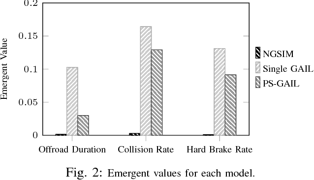 Figure 2 for Multi-Agent Imitation Learning for Driving Simulation
