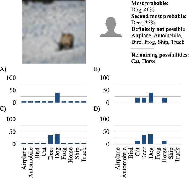 Figure 3 for Eliciting and Learning with Soft Labels from Every Annotator