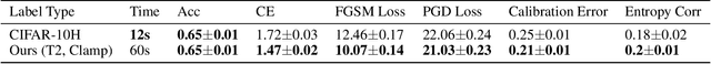 Figure 4 for Eliciting and Learning with Soft Labels from Every Annotator