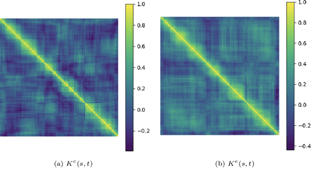 Figure 4 for Dynamics, behaviours, and anomaly persistence in cryptocurrencies and equities surrounding COVID-19