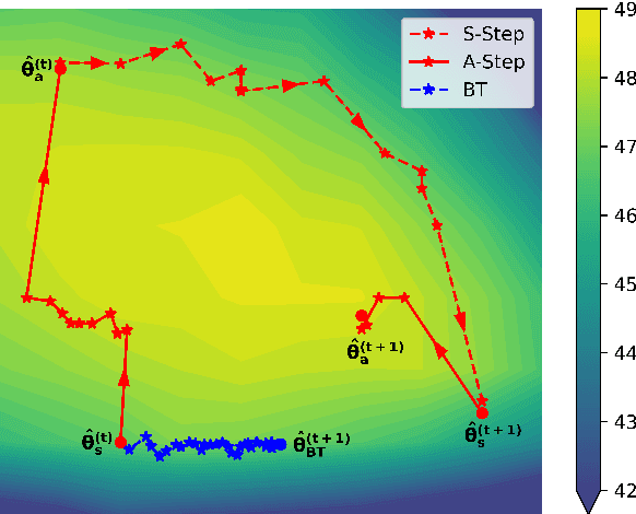 Figure 3 for Alternated Training with Synthetic and Authentic Data for Neural Machine Translation