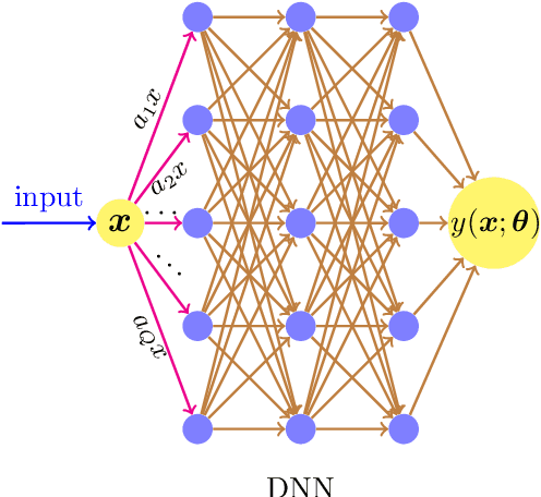 Figure 1 for Subspace Decomposition based DNN algorithm for elliptic type multi-scale PDEs