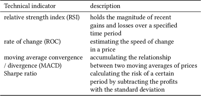 Figure 1 for Improving S&P stock prediction with time series stock similarity