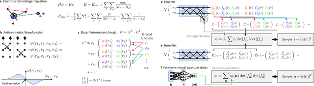Figure 3 for Ab-initio quantum chemistry with neural-network wavefunctions