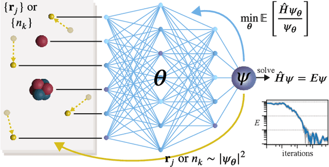 Figure 4 for Ab-initio quantum chemistry with neural-network wavefunctions