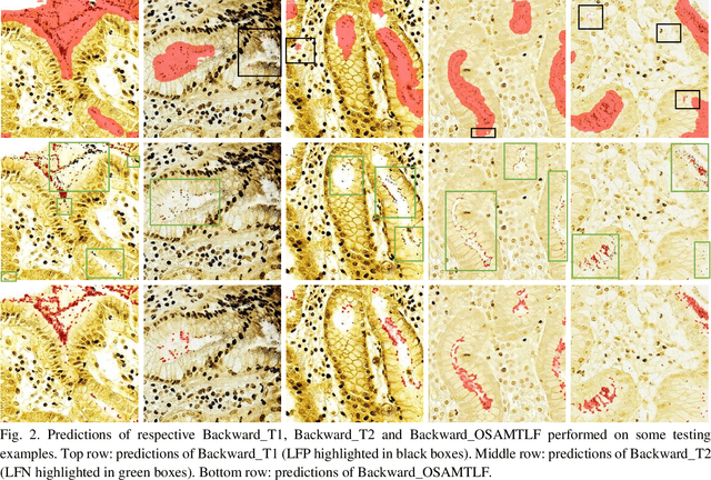 Figure 4 for Handling Noisy Labels via One-Step Abductive Multi-Target Learning