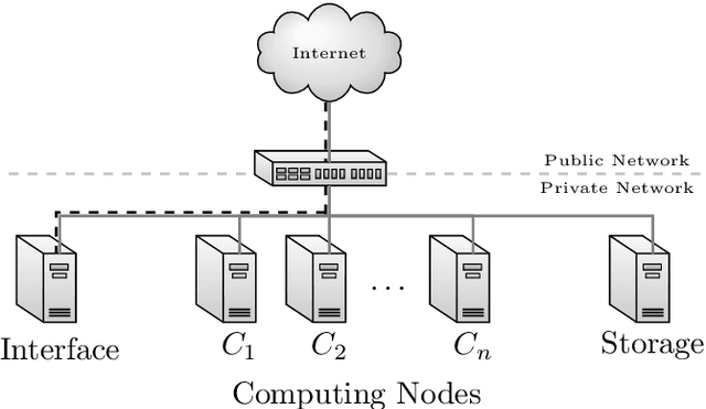 Figure 2 for Beyond Desktop Computation: Challenges in Scaling a GPU Infrastructure
