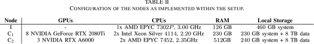 Figure 4 for Beyond Desktop Computation: Challenges in Scaling a GPU Infrastructure