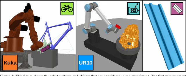 Figure 4 for Near-Optimal Path Planning for Complex Robotic Inspection Tasks