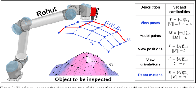 Figure 2 for Near-Optimal Path Planning for Complex Robotic Inspection Tasks