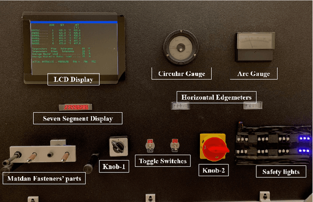 Figure 3 for Computer Vision Toolkit for Non-invasive Monitoring of Factory Floor Artifacts