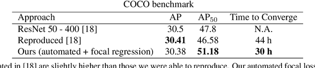 Figure 4 for Automated Focal Loss for Image based Object Detection