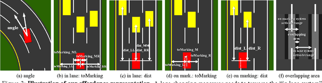 Figure 4 for DeepDriving: Learning Affordance for Direct Perception in Autonomous Driving