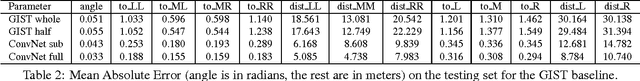 Figure 3 for DeepDriving: Learning Affordance for Direct Perception in Autonomous Driving