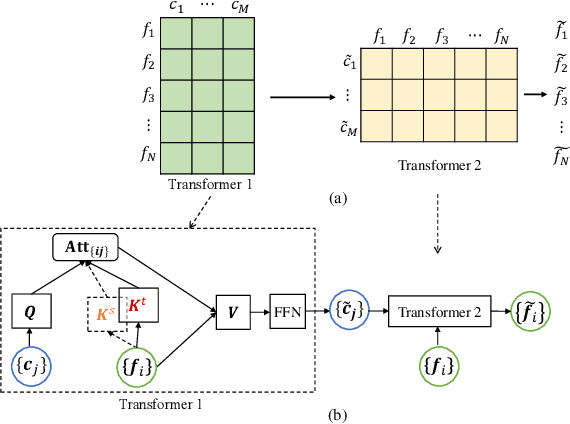 Figure 3 for Few-Shot Domain Adaptation with Polymorphic Transformers