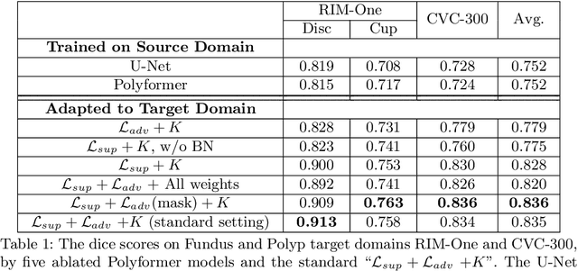 Figure 2 for Few-Shot Domain Adaptation with Polymorphic Transformers
