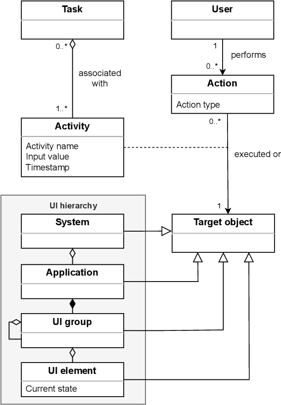 Figure 2 for A Reference Data Model for Process-Related User Interaction Logs