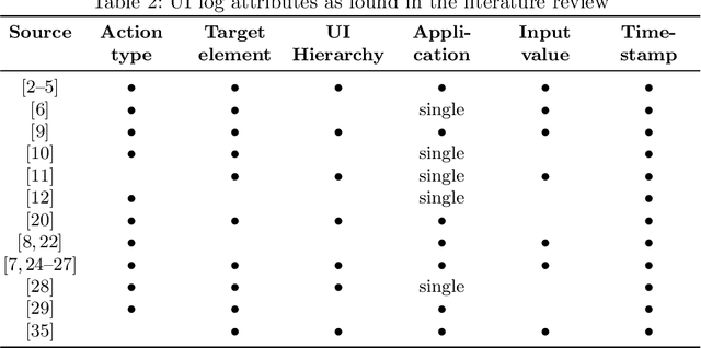 Figure 3 for A Reference Data Model for Process-Related User Interaction Logs