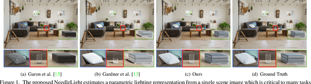 Figure 1 for Sparse Needlets for Lighting Estimation with Spherical Transport Loss