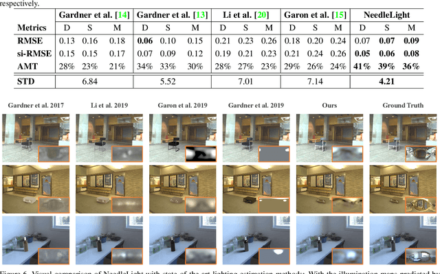 Figure 2 for Sparse Needlets for Lighting Estimation with Spherical Transport Loss
