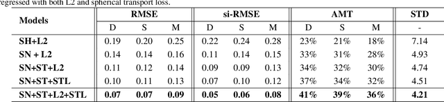 Figure 4 for Sparse Needlets for Lighting Estimation with Spherical Transport Loss