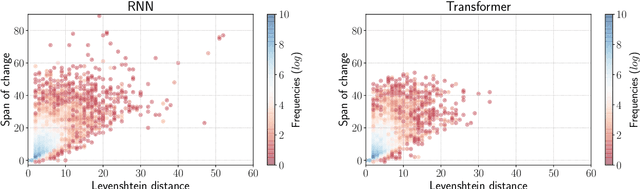 Figure 2 for The Unreasonable Volatility of Neural Machine Translation Models