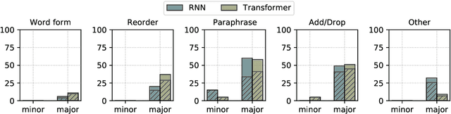 Figure 4 for The Unreasonable Volatility of Neural Machine Translation Models