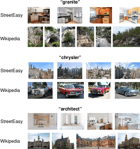 Figure 1 for Domain-Specific Lexical Grounding in Noisy Visual-Textual Documents