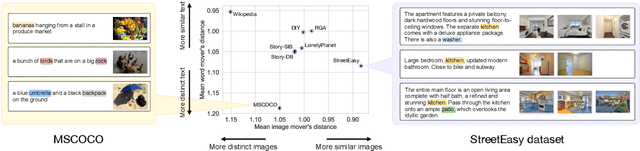 Figure 3 for Domain-Specific Lexical Grounding in Noisy Visual-Textual Documents