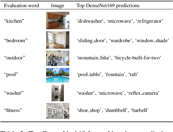 Figure 4 for Domain-Specific Lexical Grounding in Noisy Visual-Textual Documents