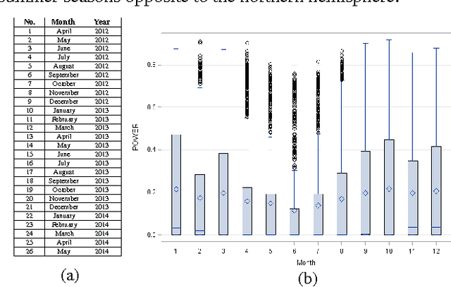 Figure 1 for Solar Power Forecasting Using Support Vector Regression