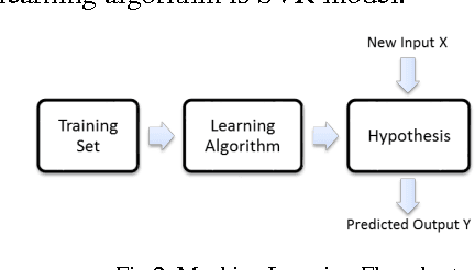 Figure 2 for Solar Power Forecasting Using Support Vector Regression