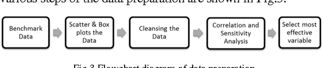 Figure 3 for Solar Power Forecasting Using Support Vector Regression