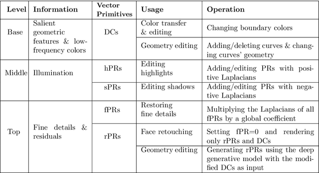 Figure 2 for Hierarchical Vectorization for Portrait Images