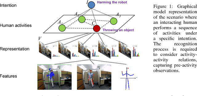 Figure 1 for Early Recognition of Human Activities from First-Person Videos Using Onset Representations