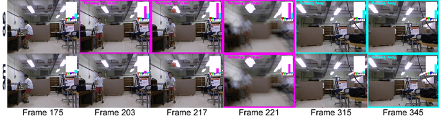 Figure 3 for Early Recognition of Human Activities from First-Person Videos Using Onset Representations