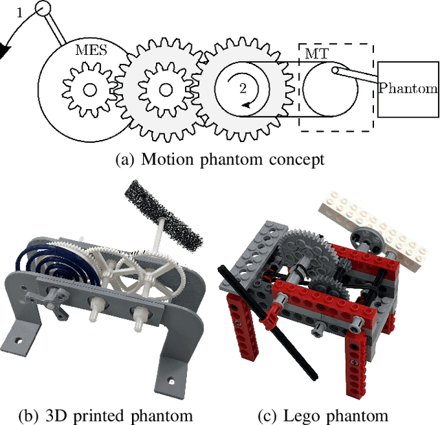 Figure 1 for Mechanically Powered Motion Imaging Phantoms: Proof of Concept