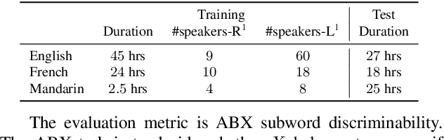 Figure 2 for Improving Unsupervised Subword Modeling via Disentangled Speech Representation Learning and Transformation